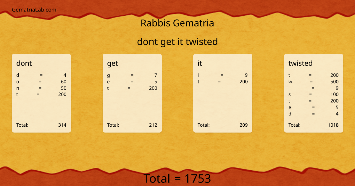 dont get it twisted in rabbis Gematria